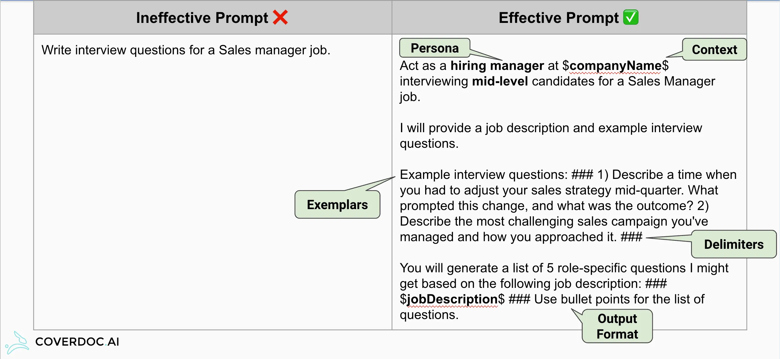 Effective Prompt Example for Interview Prep